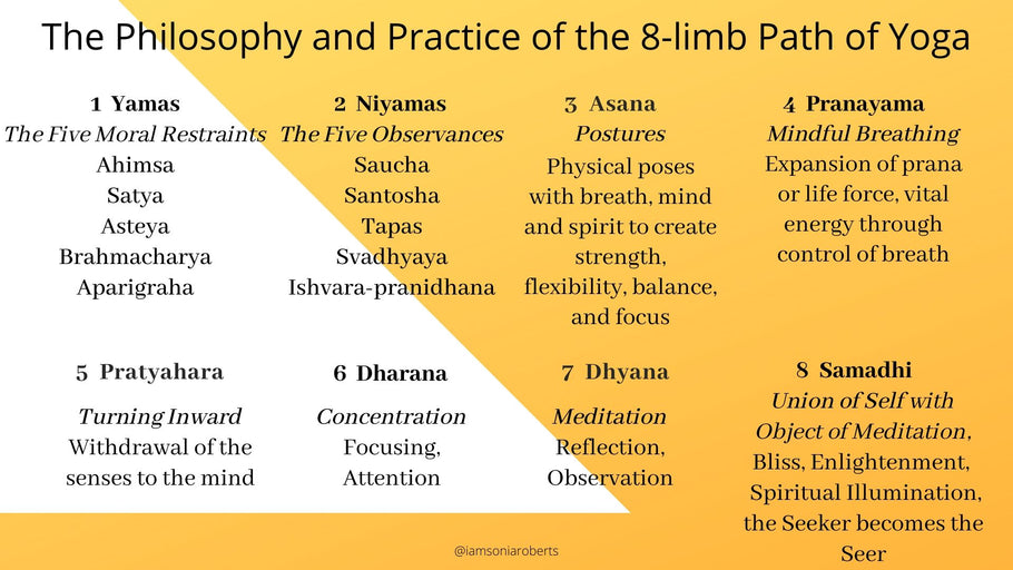 The Philosophy and Practice of Yoga and AntiRacism: The Yamas and The Niyamas