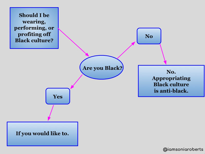 Cultural Appropriation vs Cultural Appreciation: A Mindfulness Practice